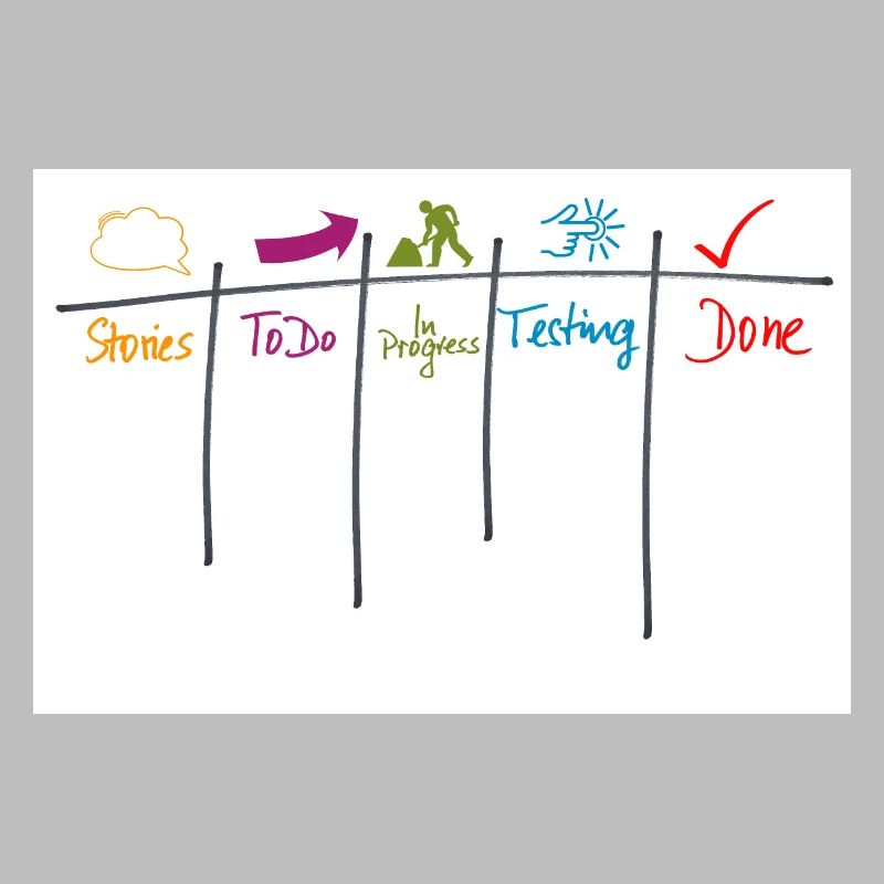 Kanban board agility gift process