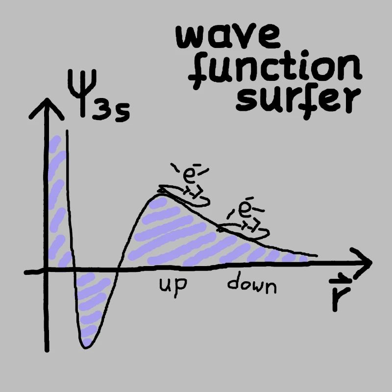 Quantum mechanics electron surfer (physics)