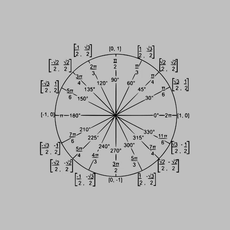 trigonometry (unit circle)