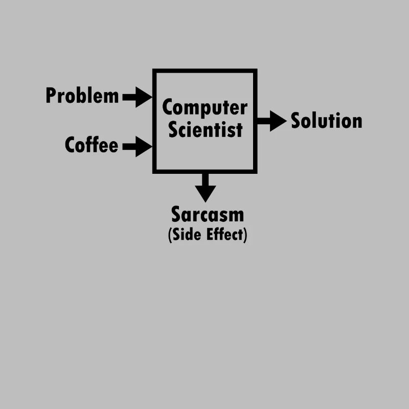 Programming hacker computer scientist nerd gift code