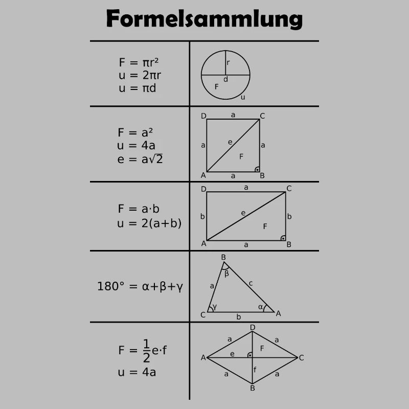 Formulary / Math / Mathematics
