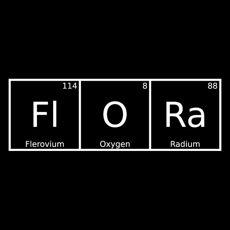 Nom de la flore Prénom Chimie Tableau périodique Éléments