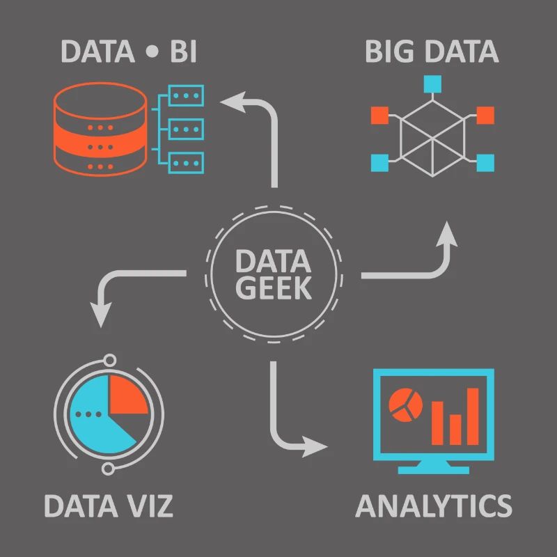 Analytics Datenwissenschaft Informatik Geschenk