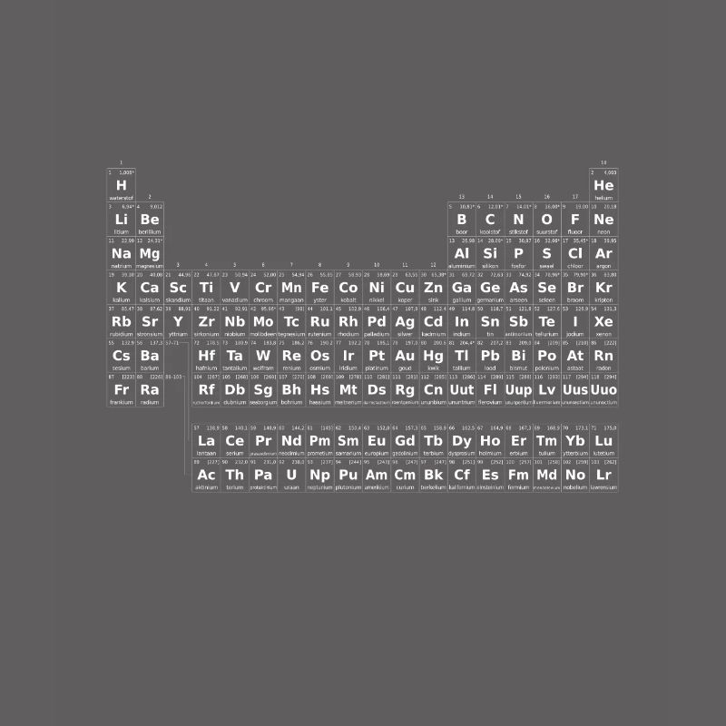 periodic table