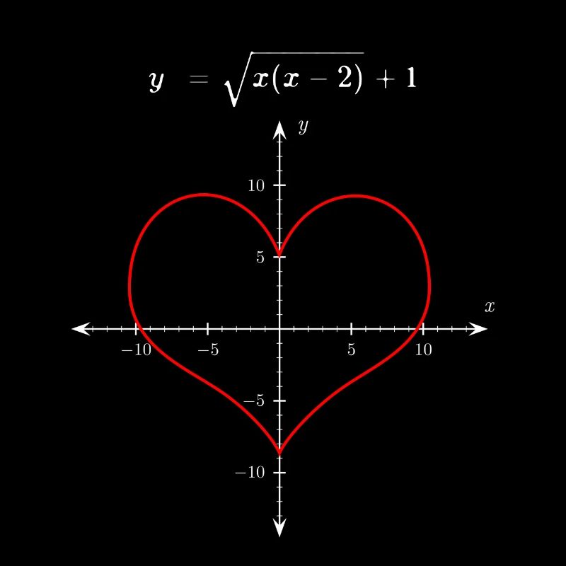 Valentine Valentinesday Geschenk Herz Mathe