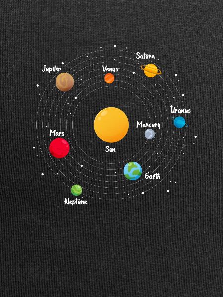 planet
