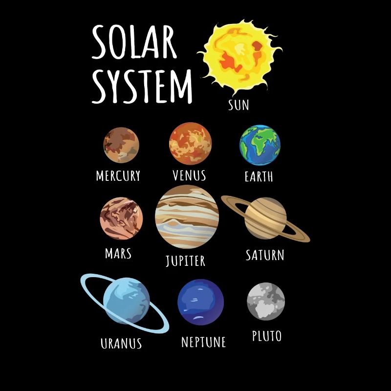 Universum Planeten