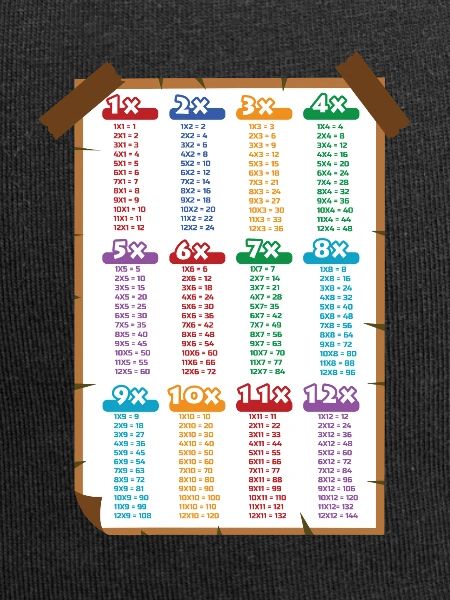 Multiplication table