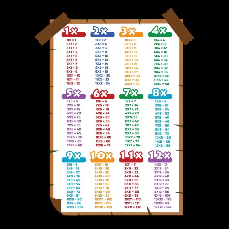 Multiplication table