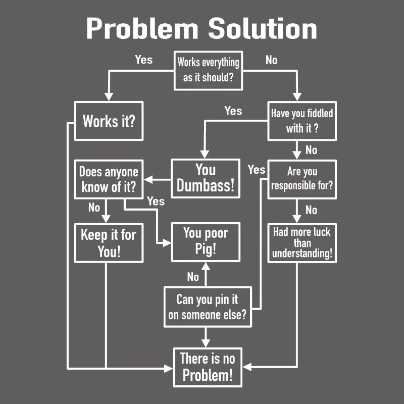 Problem Solution Process Diagram Office Job Joke