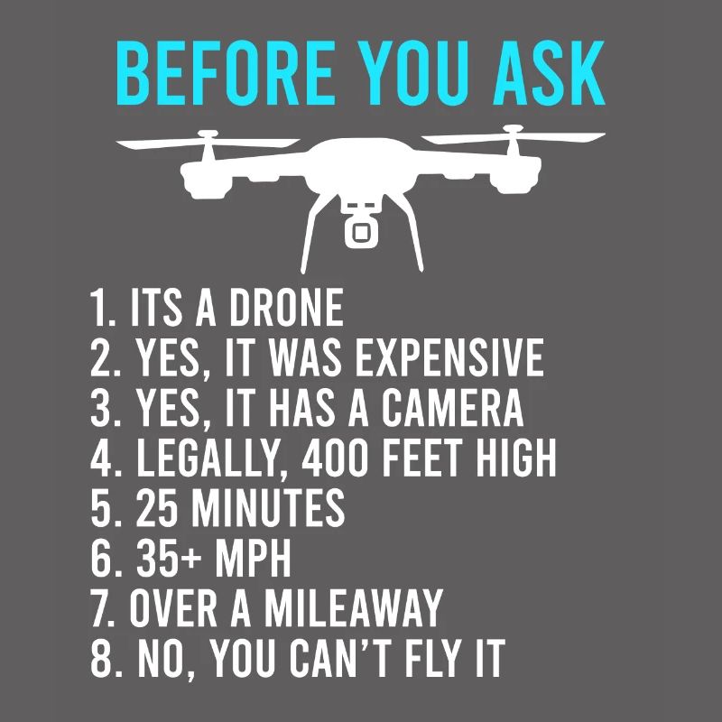 Avant de demander drones informations FPV pilotes