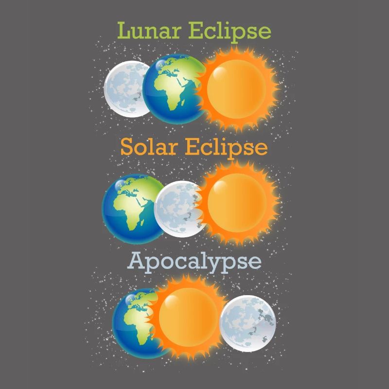 Éclipse de lune Éclipse Apocalypse