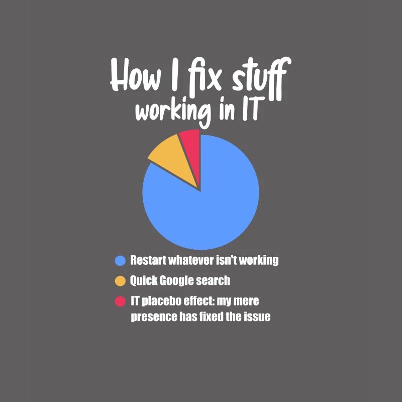 Technical Support Computer It Admin Gift