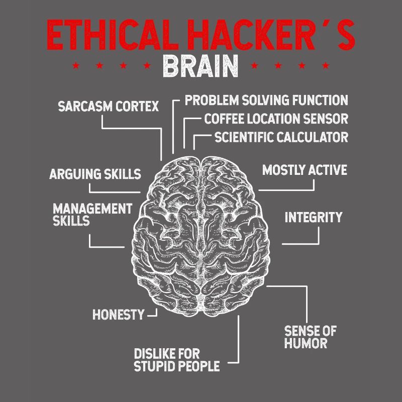 Online Security Ethical Hacker Ethical Hacking