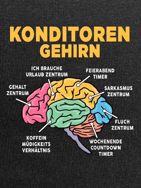 Konditoren