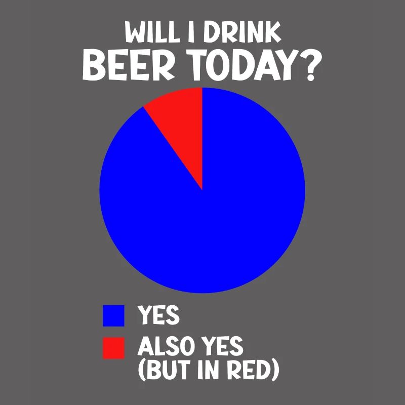 Beer Circle Chart Statistics Drink beer today