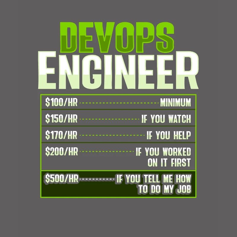 Devops Sys-Admin Developer