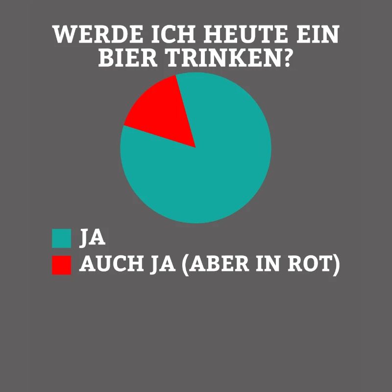 Werde ich heute ein Bier trinken? Ja oder ja (nur