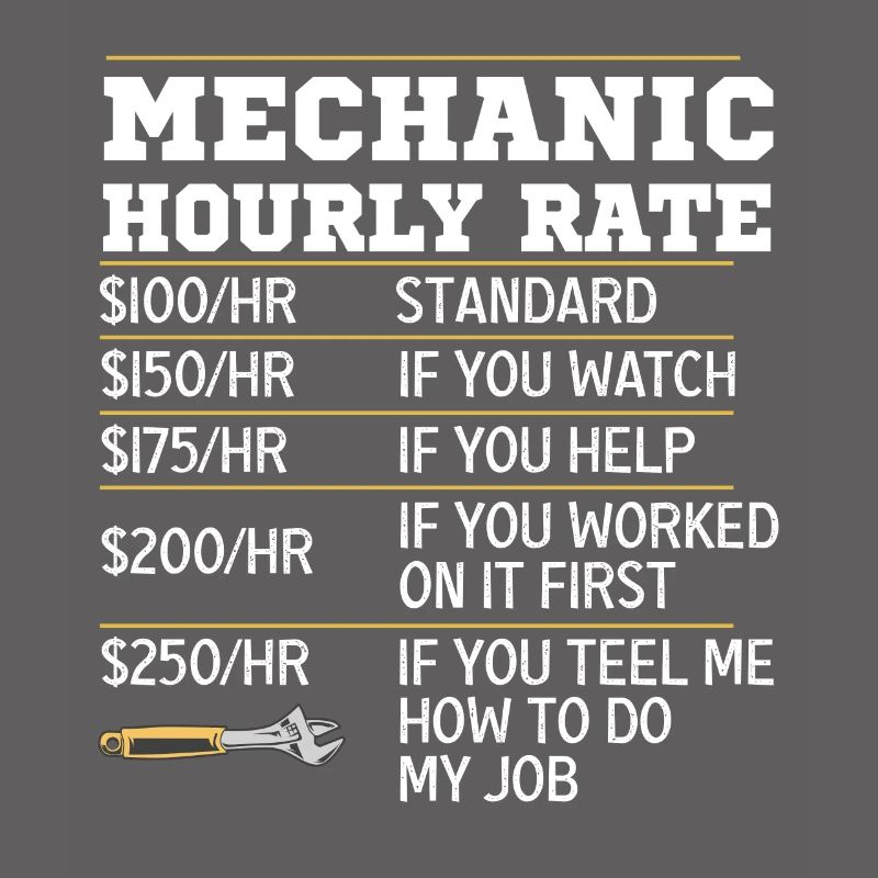 Mechanical Ignition - Work Engineer