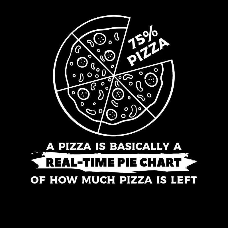 A Pizza Is Basically A Real-Time Pie Chart