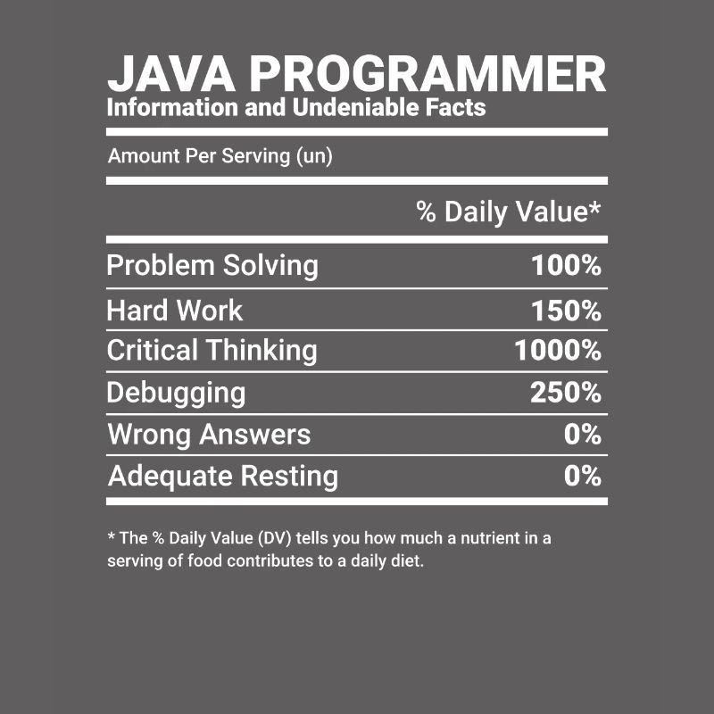 Java Programmer Software Engineer Developer Nutrit