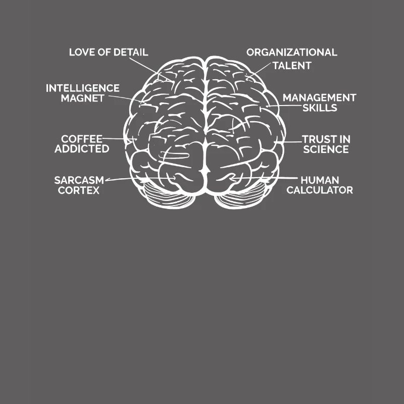 Behavioral Analyst Data Coding