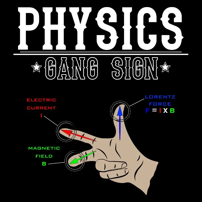 Rechtehandregel Physik
