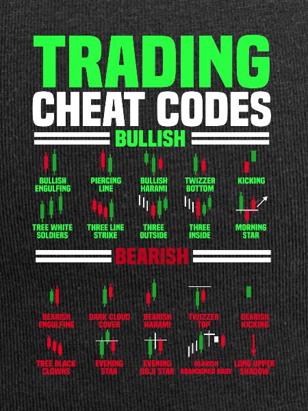 Trading, Trader, Exchange, Crypto