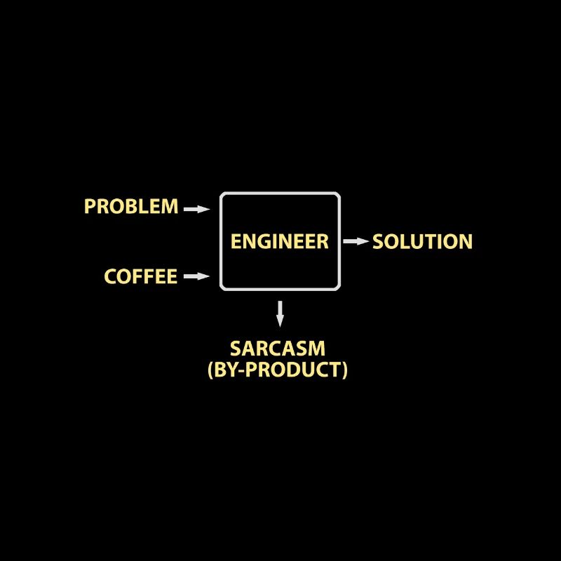 Engineering Sarcasm By-product