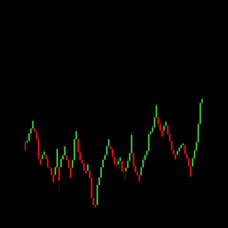 Négociation d'options Cash Secured Puts Future Forex