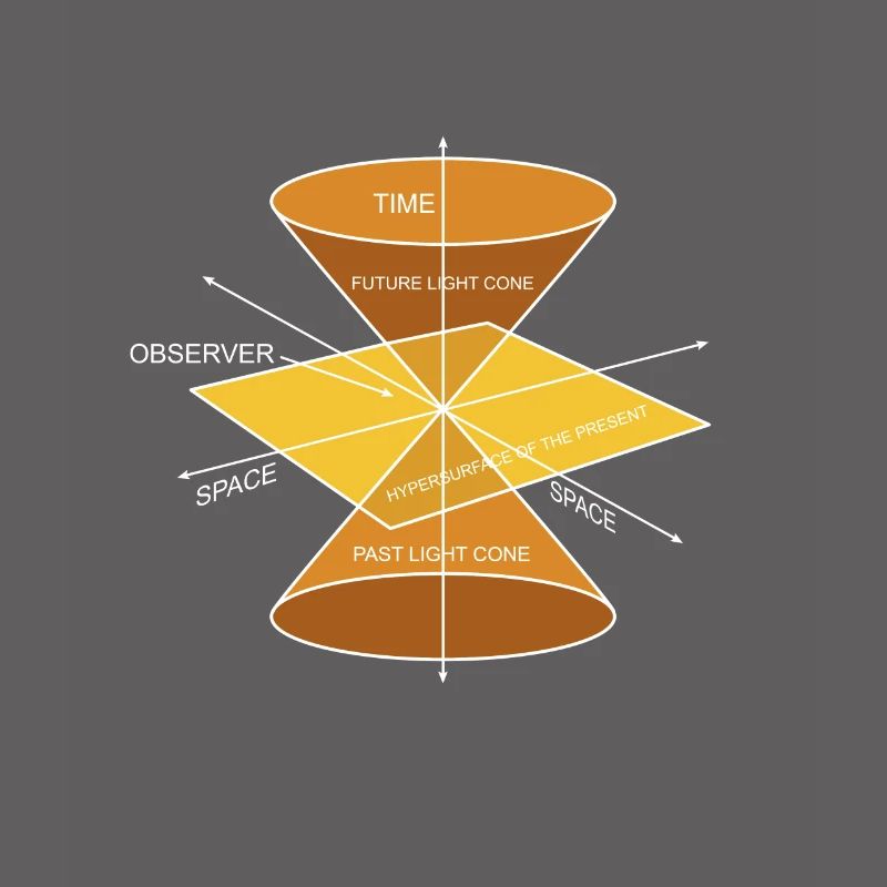 Physics Physique Calculations Quantum Physics