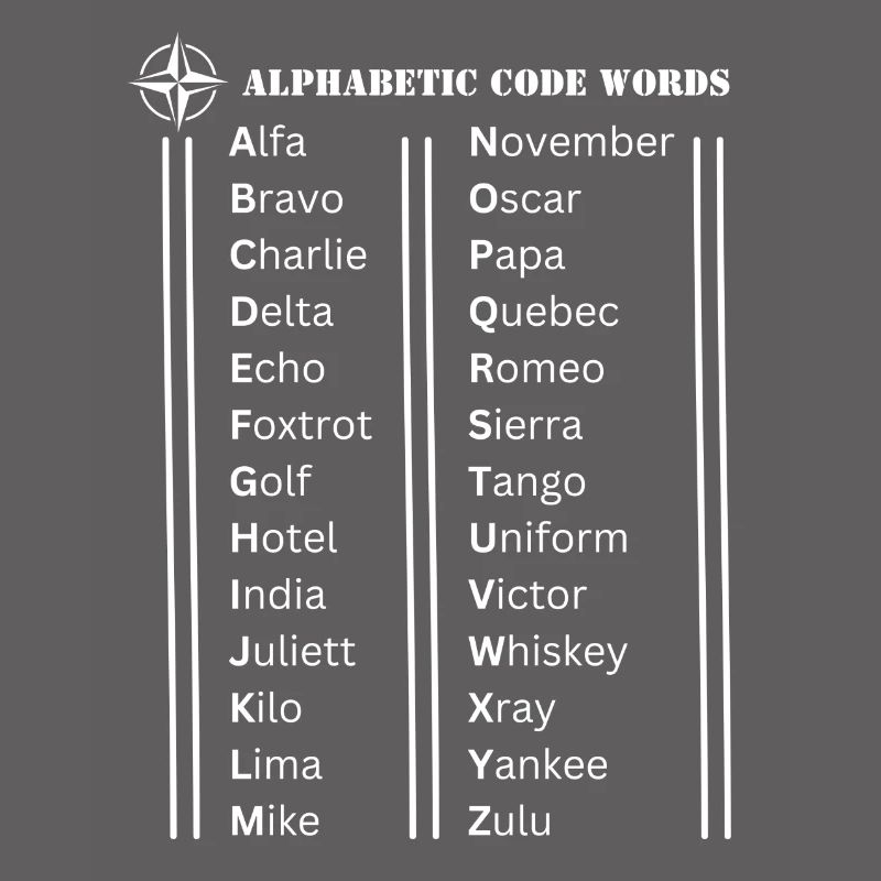 Mots de code de l’alphabet
