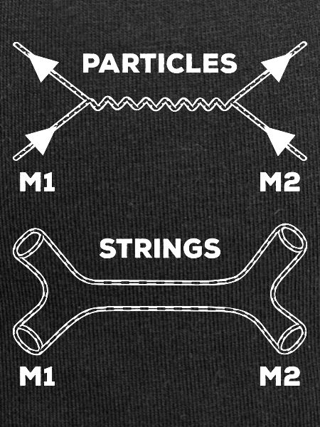 Stringtheorie Quantenmechanik