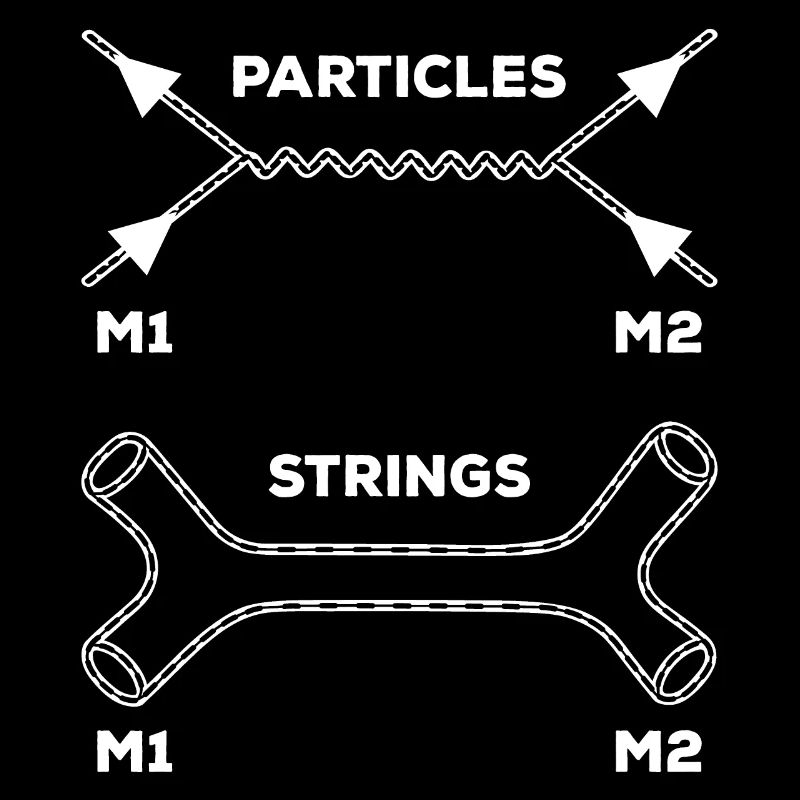 Stringtheorie Quantenmechanik
