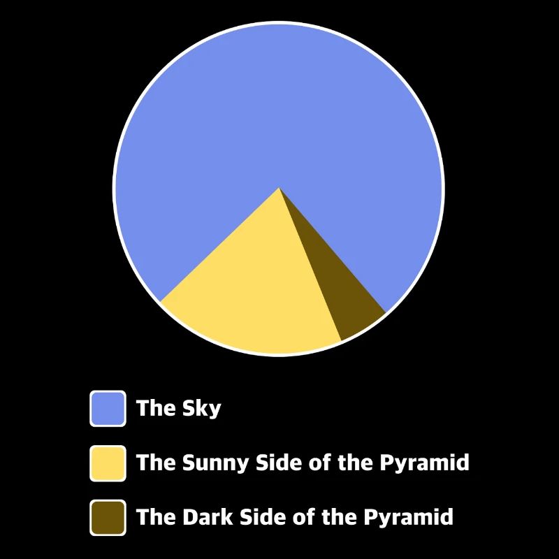 Die dunkle Seite der Pyramide | lustige Bilder