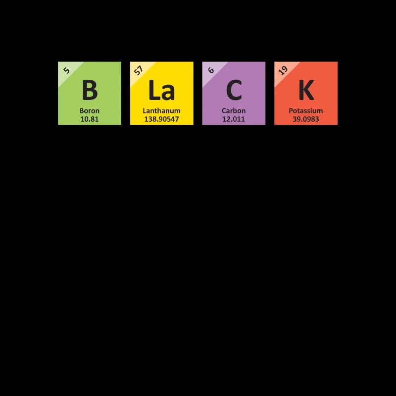 Black Periodic Table Black History