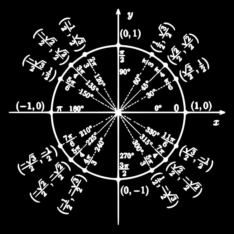 Einheitskreis (Math Art)