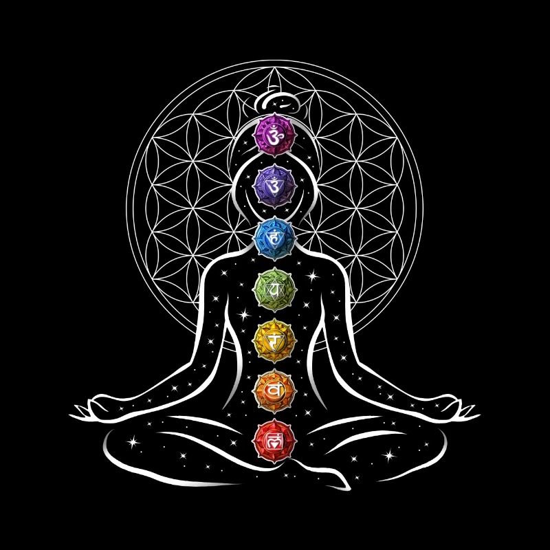 Chakra de méditation