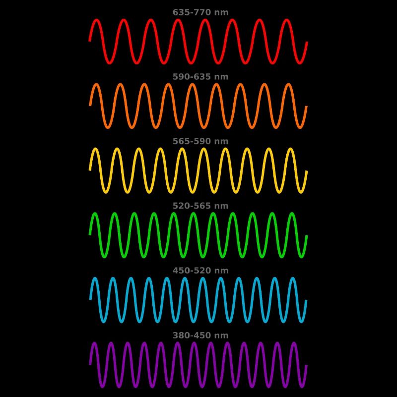 Light Waves - Physicist Physics Shirt