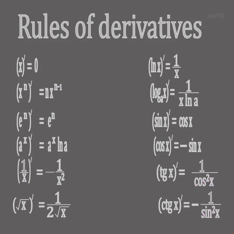 Derivation rules - Derivatives