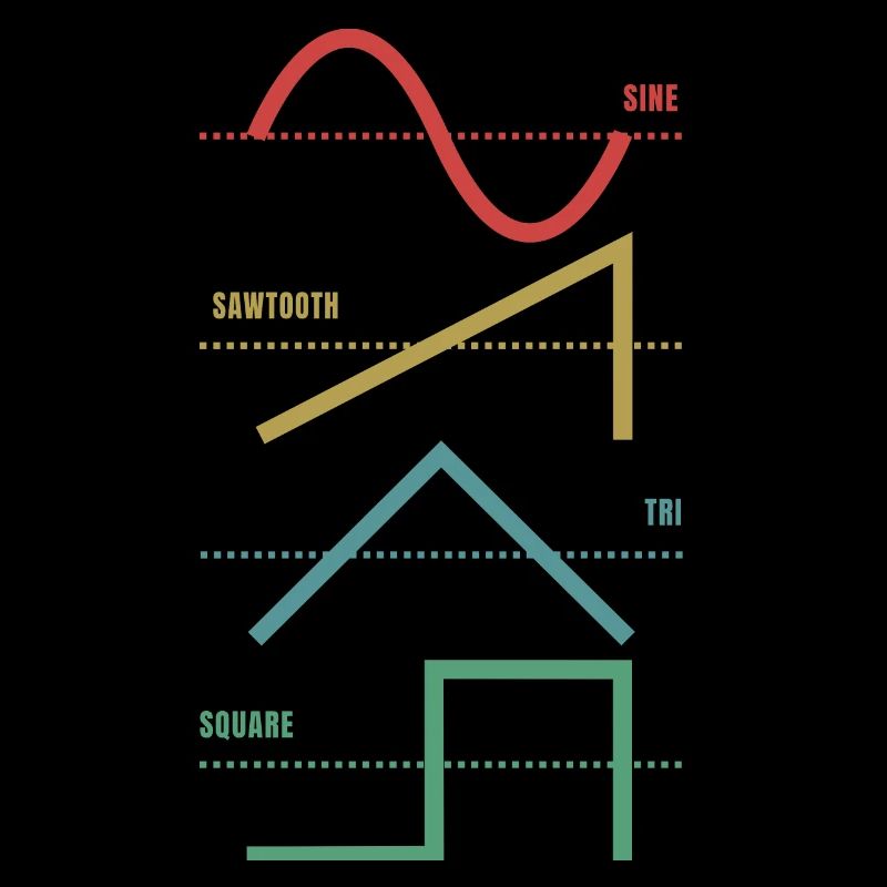 Vintage Analog Synthesizer Techno Waveform - Synth