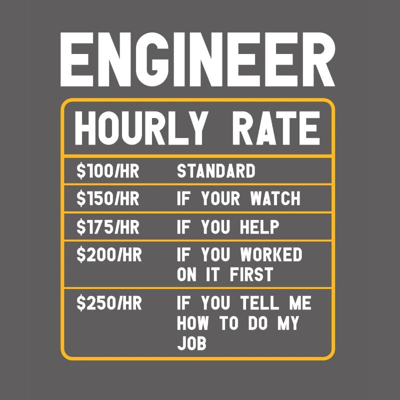 Informatiker | Programmierer Humor Software