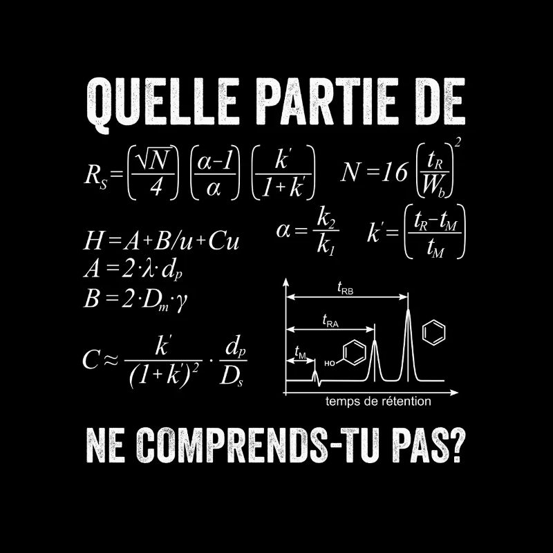 Chromatography en Phase Liquide CLHP Chimie GC