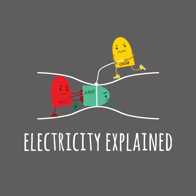 Electricity Explained Electricity Explained - Electricity