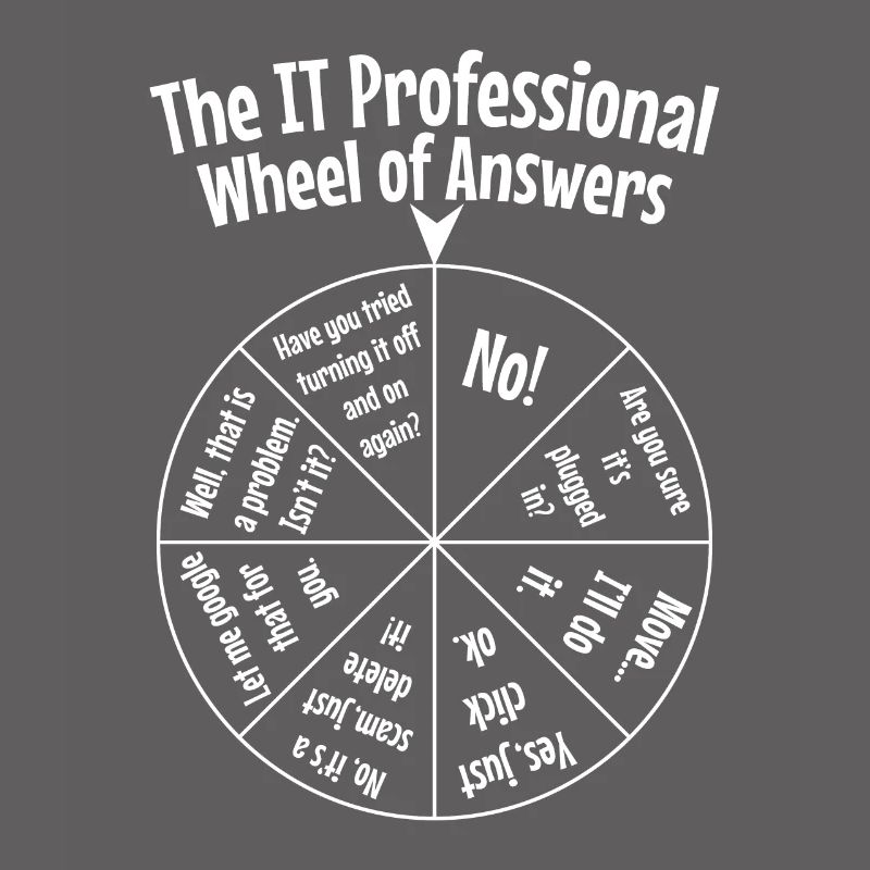 Programmeur IT Programmation Cadeau Drôle