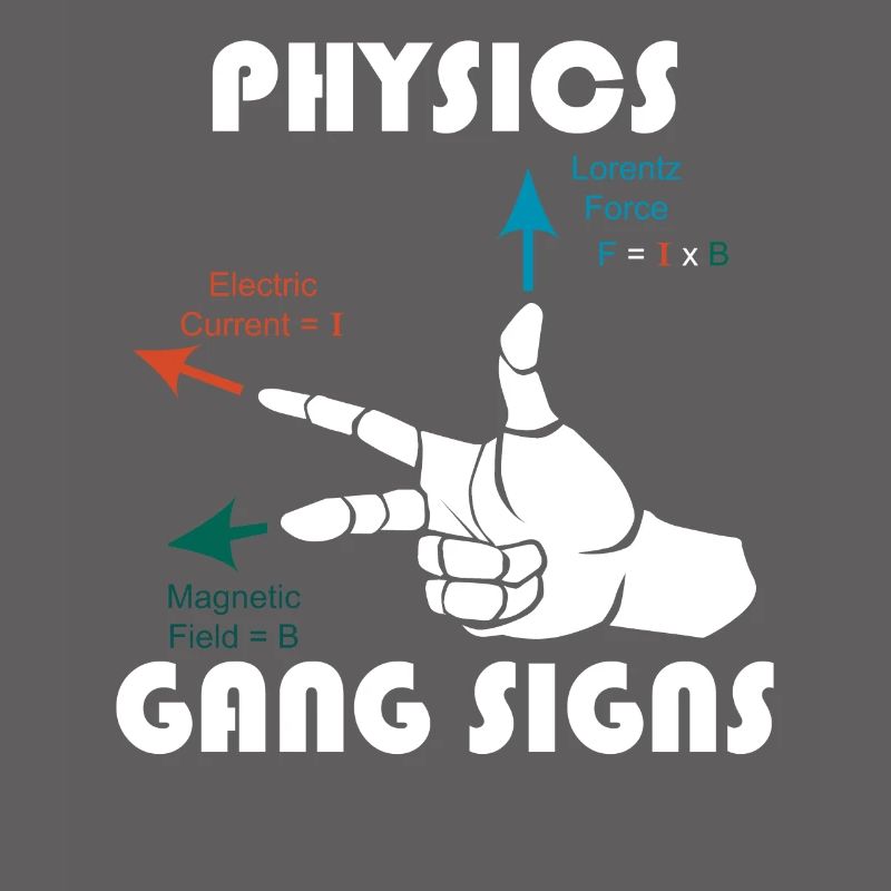 Right Hand Rule Physics Math Teacher Math