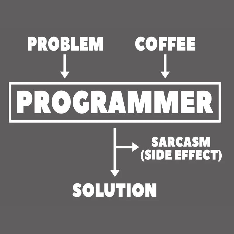 Coding Programmierer Nerd Informatik Kaffee