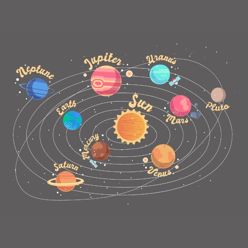 Children's Solar System Planet Space Knowledge