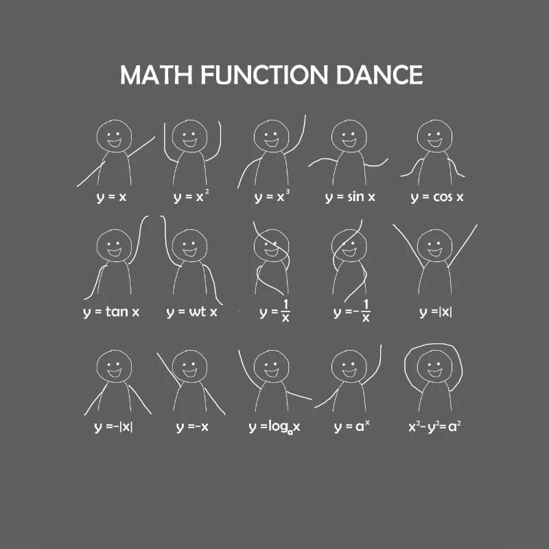 Math Function Dance Grath Equations Math