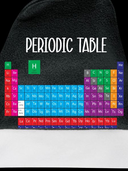 Periodensystem